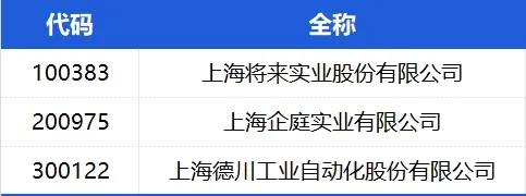 上海股交中心3家企业入选2024年上海市创新型中小企业名单（第一批）