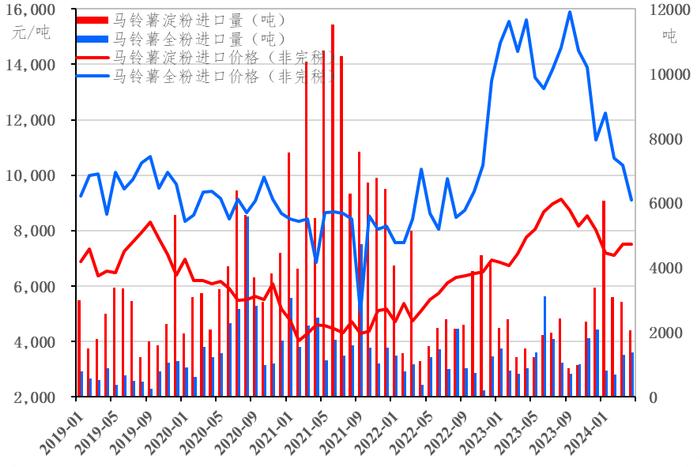 新华指数| 5月定西原种出货价格波动上调 补货及时的马铃薯全粉则是走弱