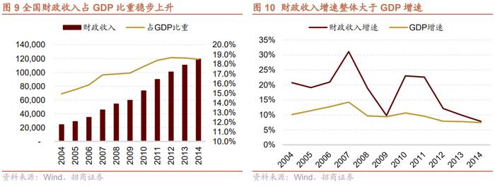 【招商策略】历史上的财税体制改革回顾——政策专题