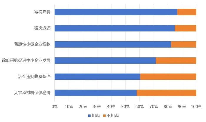 工信部中小中心《2023年度中小企业发展环境评估报告》发布