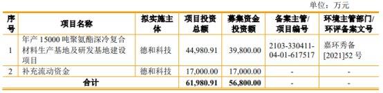 德和科技终止深交所主板IPO 原拟募5.7亿民生证券保荐