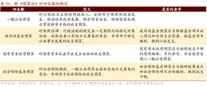 【招商策略】历史上的财税体制改革回顾——政策专题