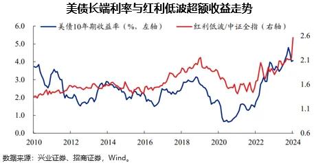 华夏基金：红利策略炙手可热 投资当心这两大陷阱！