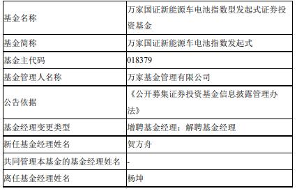 万家国证新能源车电池指数发起式增聘贺方舟