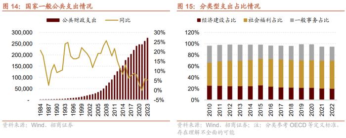 【招商策略】历史上的财税体制改革回顾——政策专题