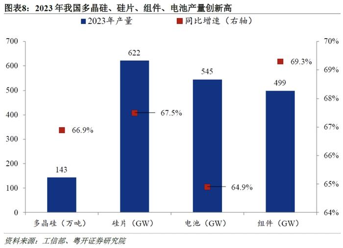 罗志恒：中国“新三样”是否产能过剩？如何应对？