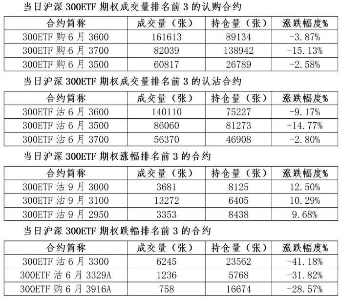 期权每日行情