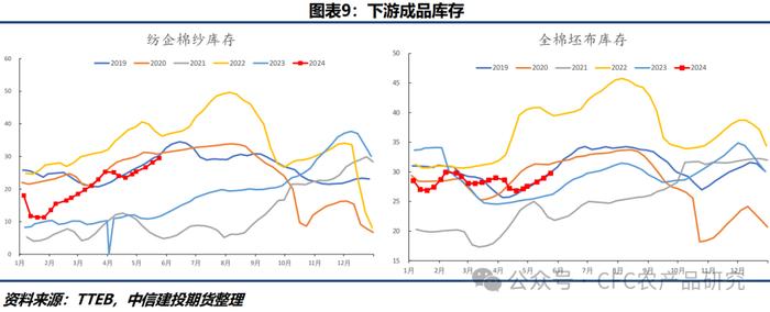 棉花 · 全球供应宽松预期延续 郑棉跟随ICE期棉震荡下行