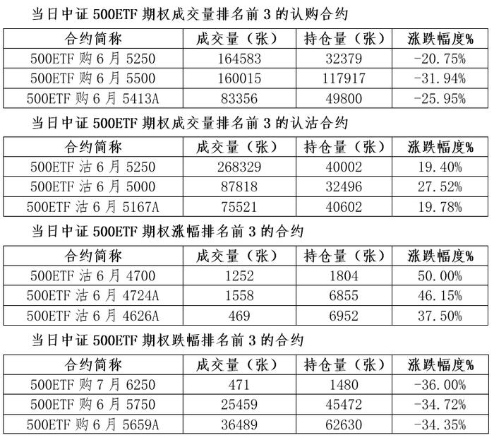 期权每日行情