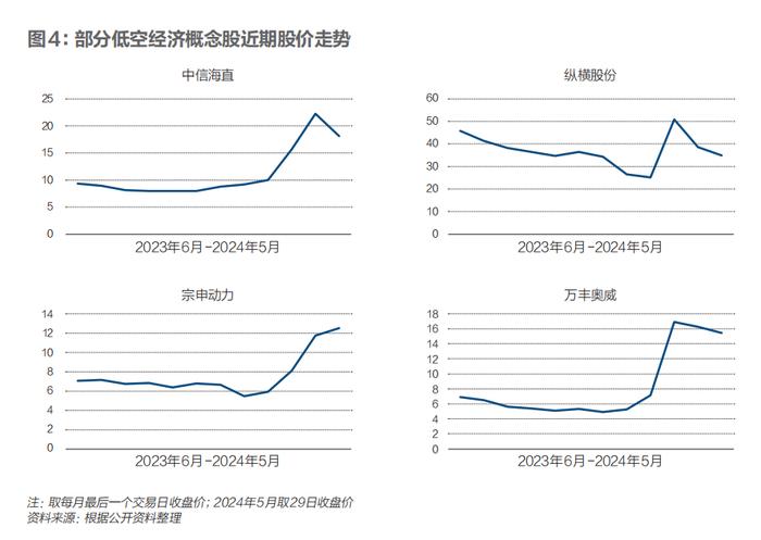 向天空要GDP，低空经济是伪概念还是真风口？