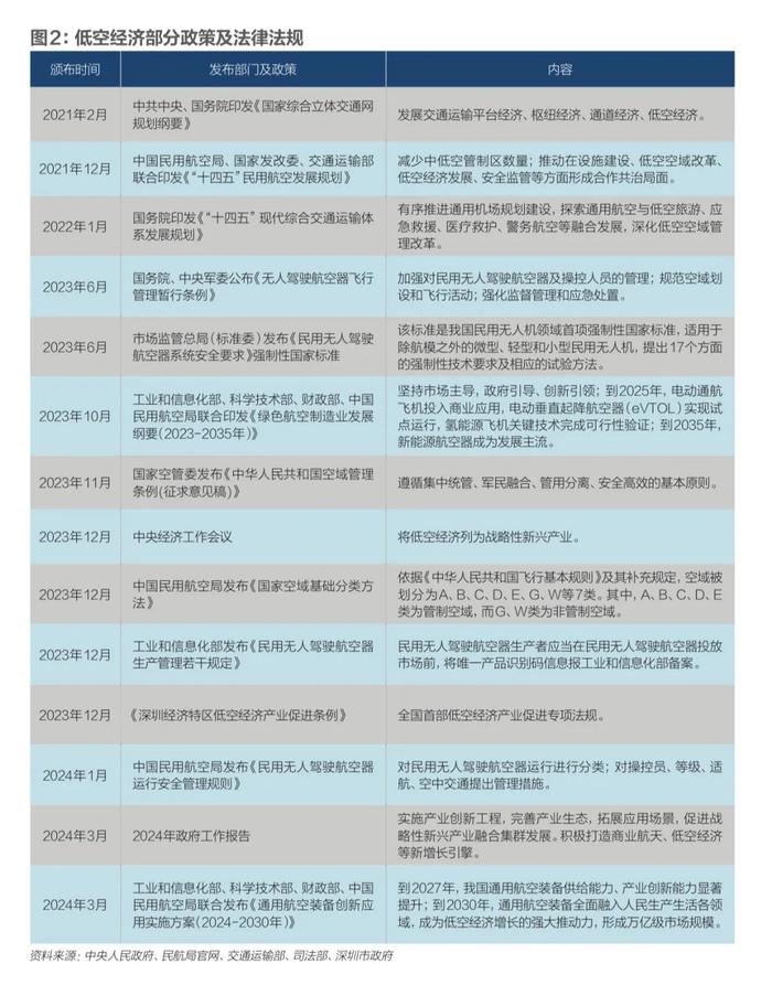 向天空要GDP，低空经济是伪概念还是真风口？