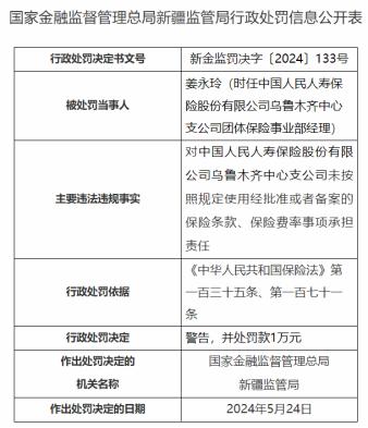 因未按规使用保险条款等，中国人保寿险乌鲁木齐支公司被罚10万