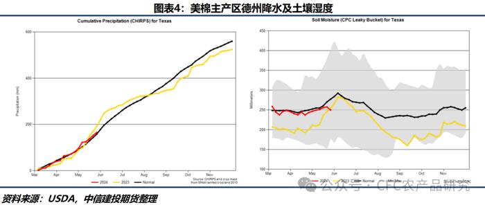 棉花 · 全球供应宽松预期延续 郑棉跟随ICE期棉震荡下行