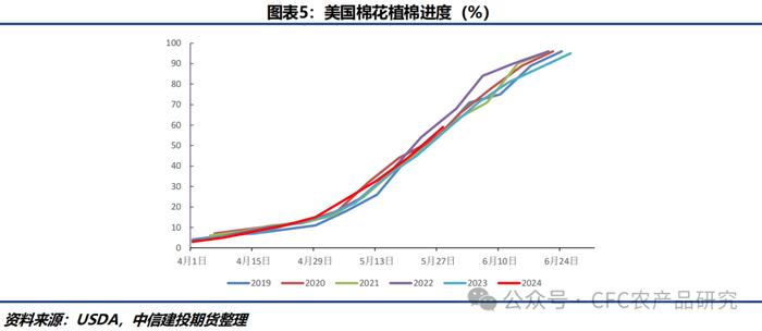 棉花 · 全球供应宽松预期延续 郑棉跟随ICE期棉震荡下行