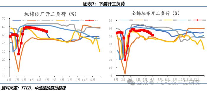 棉花 · 全球供应宽松预期延续 郑棉跟随ICE期棉震荡下行