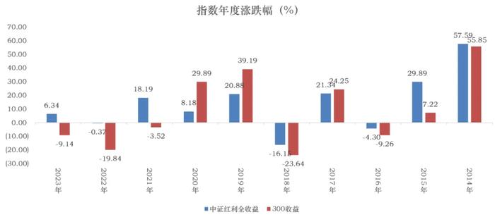 华夏基金：红利策略炙手可热 投资当心这两大陷阱！