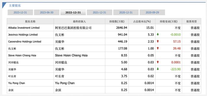 电商代运营龙头被大股东“抛弃”