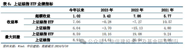 价值红利共齐驱，宽基投资新利器 ——上证综指ETF（510760）投资价值分析