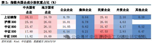 价值红利共齐驱，宽基投资新利器 ——上证综指ETF（510760）投资价值分析