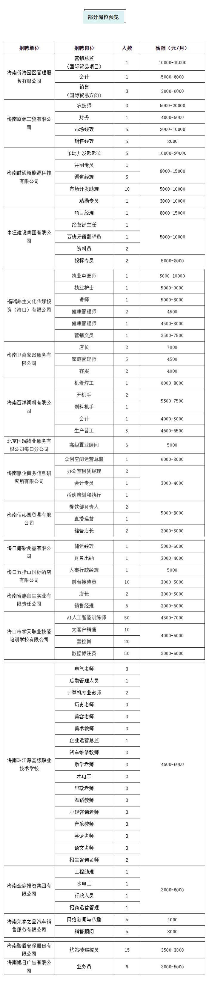 最高月薪2万元！6月4日海口这场招聘会“职”等你来