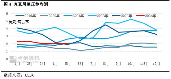 商品前瞻07：巴西大豆减产影响弱化 6月市场先弱后强