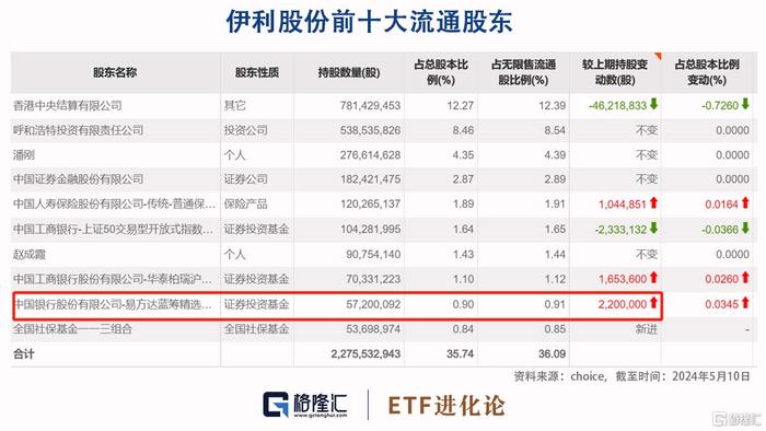 朱少醒新进一家公司，张坤加仓这家消费股