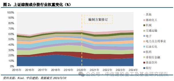 价值红利共齐驱，宽基投资新利器 ——上证综指ETF（510760）投资价值分析