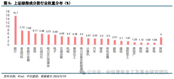 价值红利共齐驱，宽基投资新利器 ——上证综指ETF（510760）投资价值分析