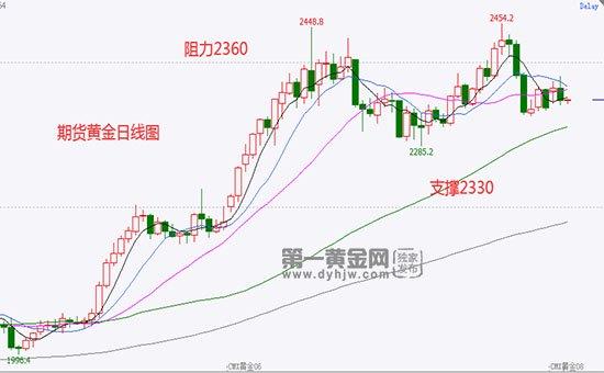 2024年6月3日CMX黄金行情分析