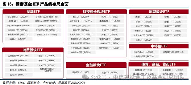 价值红利共齐驱，宽基投资新利器 ——上证综指ETF（510760）投资价值分析