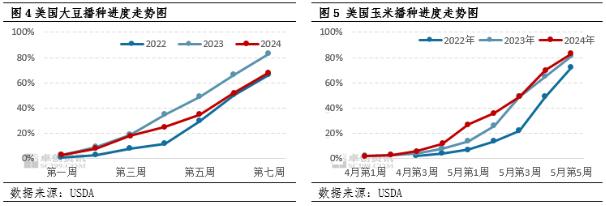 巴西大豆减产交易逐步减弱、美豆强化丰产预期 美豆期价料偏弱震荡为主