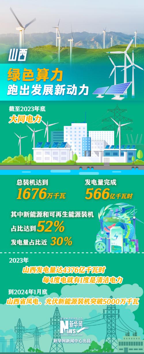 新时代中国调研行之看区域·中部篇｜算力输出，绿色电力“充能”数字经济