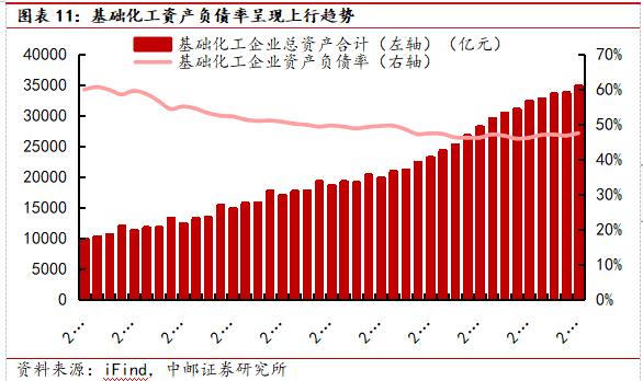 中邮·化工|周观点：维生素D3价格上涨，关注相关投资机会