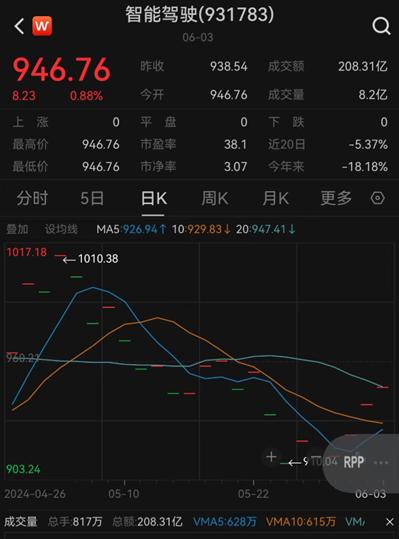 【热点问答】“车路云一体化”来了，汽车智能化产业如何投资？