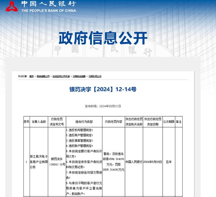 电鳗号—监管重拳出击！浙江航天电子信息被罚没超4000万元