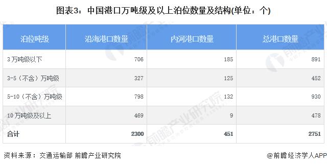 2024年中国水运行业发展现状分析 运输船舶数量超12万艘【组图】