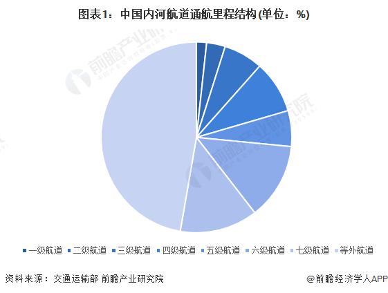 2024年中国水运行业发展现状分析 运输船舶数量超12万艘【组图】