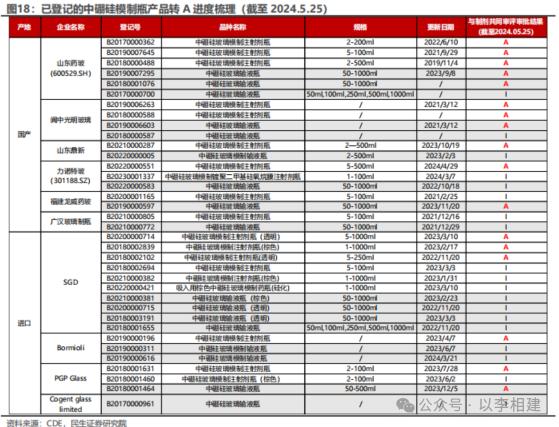 力诺特玻‖深度报告：​从0到1，中硼硅成长新势力【民生建材&轻工】