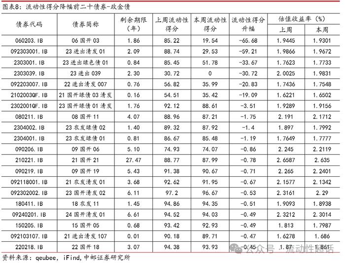 中邮固收×qb|地产活跃度维持，有色和城投活跃度提升