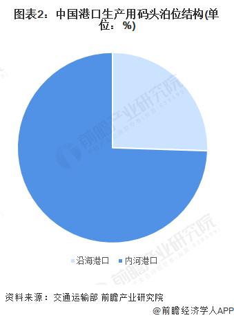 2024年中国水运行业发展现状分析 运输船舶数量超12万艘【组图】