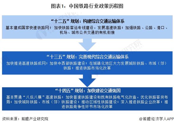 重磅！2024年中国及31省市铁路行业政策汇总及解读（全）2027年全国铁路营业里程规划达到17万公里