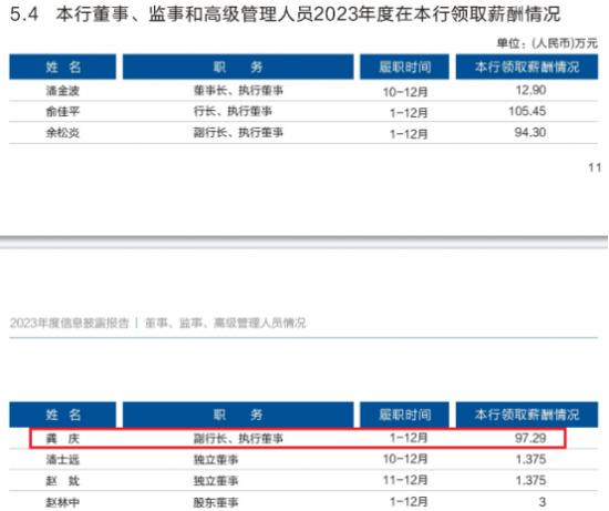 诸暨农商银行女副行长龚庆薪酬高达97.29万 仅次于行长俞佳平