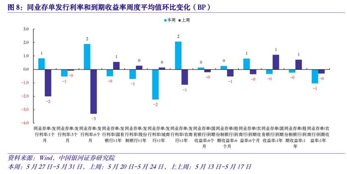 【中国银河宏观】金融高频数据周报：5月金融数据预测