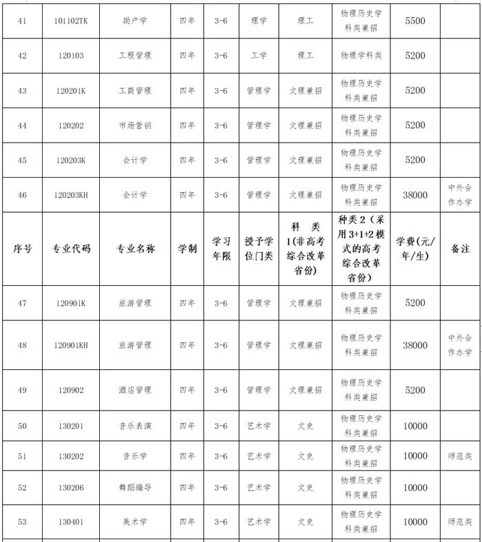 大连大学2024年本科招生章程