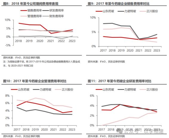 力诺特玻‖深度报告：​从0到1，中硼硅成长新势力【民生建材&轻工】