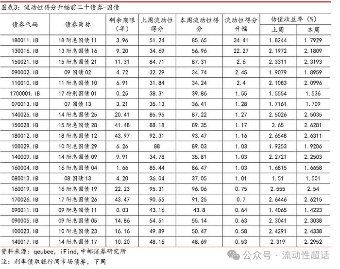 中邮固收×qb|地产活跃度维持，有色和城投活跃度提升