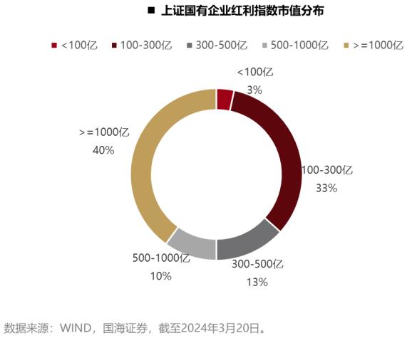 梁杏+王莽：通往更广阔的“分红时代”——红利国企ETF可多次分红的密码