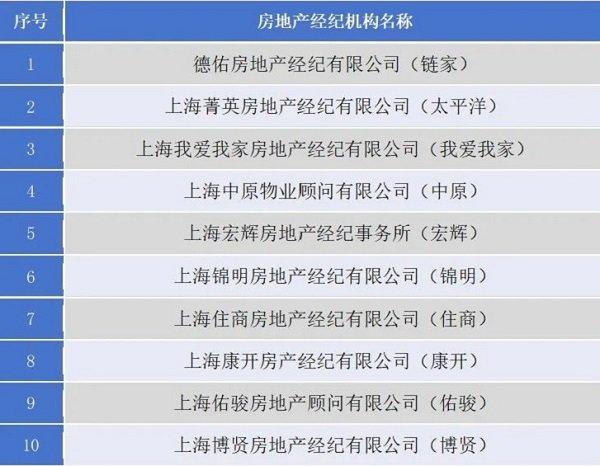 “沪九条”发力“老破小”盘活 上海21个项目参与商品住房“以旧换新”活动