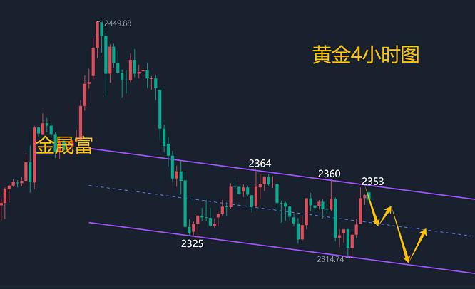 金晟富：6.4黄金震荡拉锯如何把握？日内黄金行情分析策略