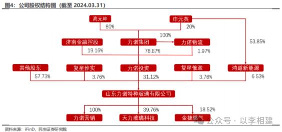 力诺特玻‖深度报告：​从0到1，中硼硅成长新势力【民生建材&轻工】